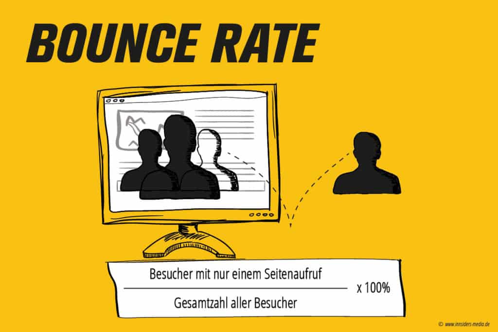 Lexikon Infografik Bounce Rate