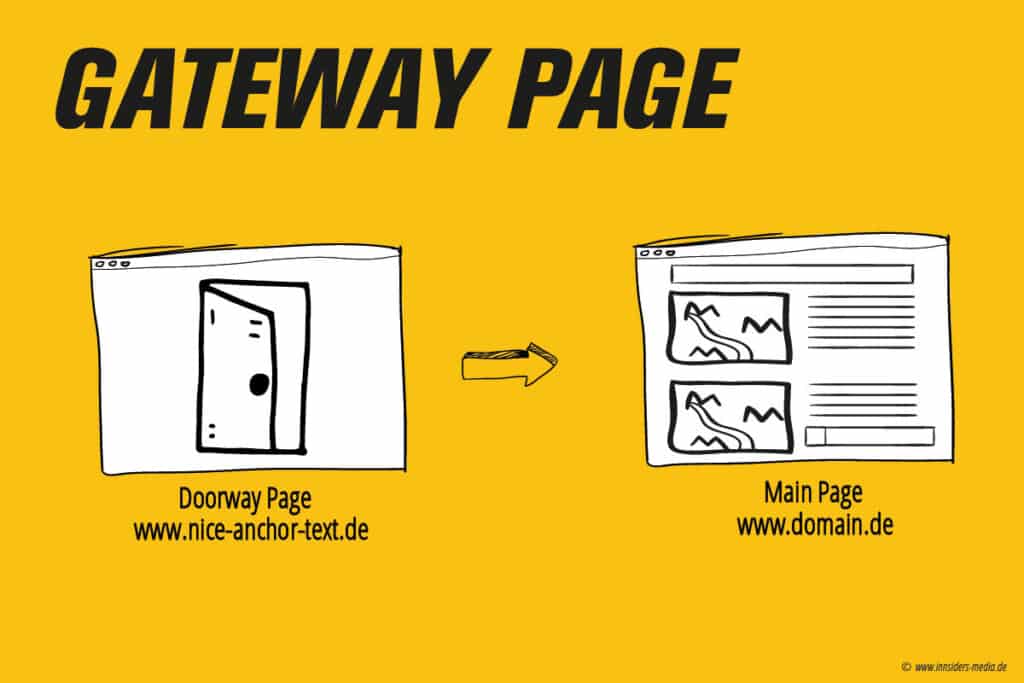 Lexikon Infografik Gateway Page