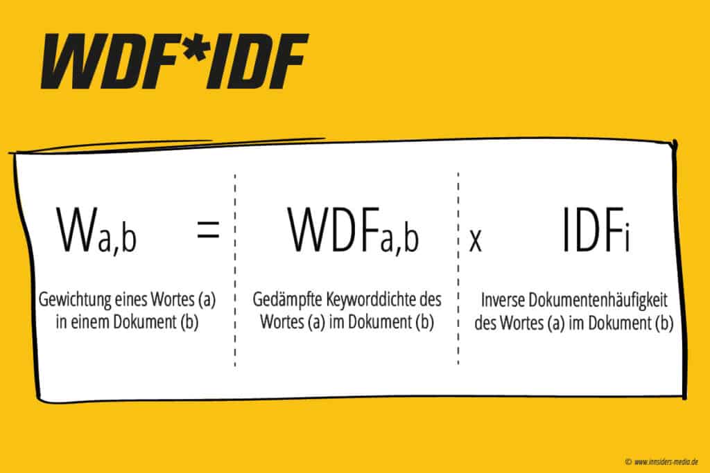 Lexikon Infografik WDF IDF
