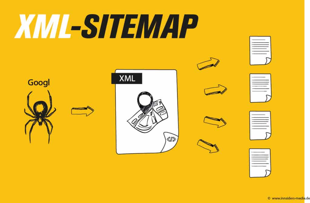 Lexikon Infografik XML Sitemap