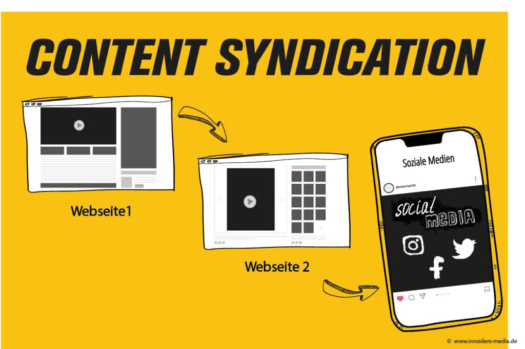 Lexikon Infografik content syndification 1
