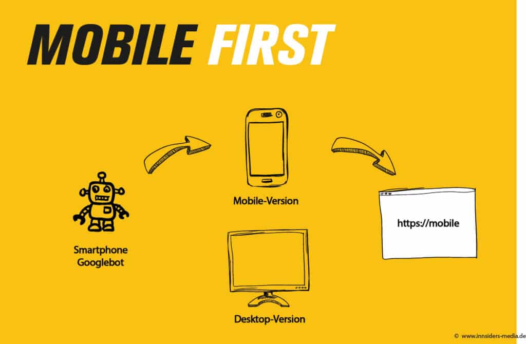 Lexikon Infografik mobile first