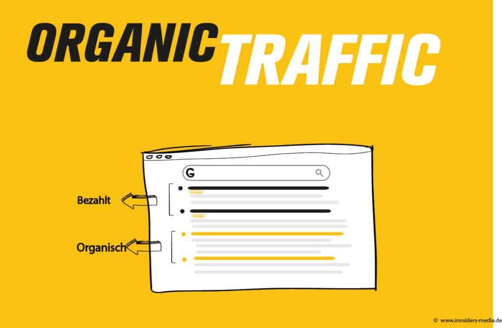 Lexikon Infografik organic traffic